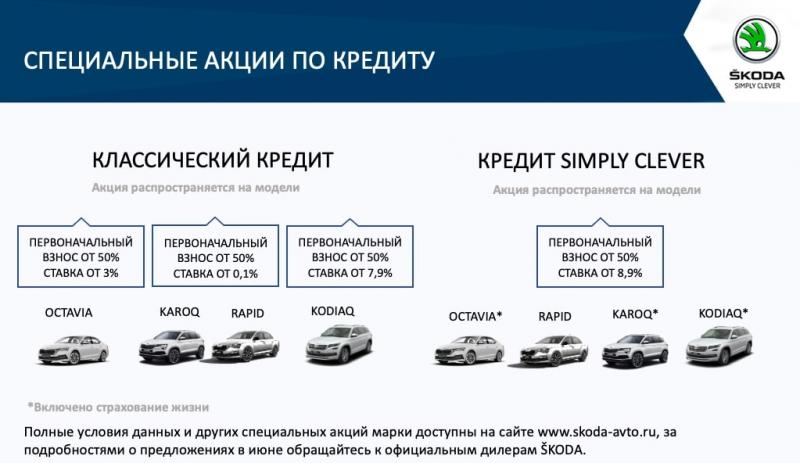 Невероятные выгоды июня на покупку нового автомобиля SKODA в АСЦ Внуково!