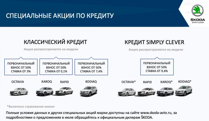Выгодные условия на покупку автомобилей SKODA в июле в АСЦ Внуково