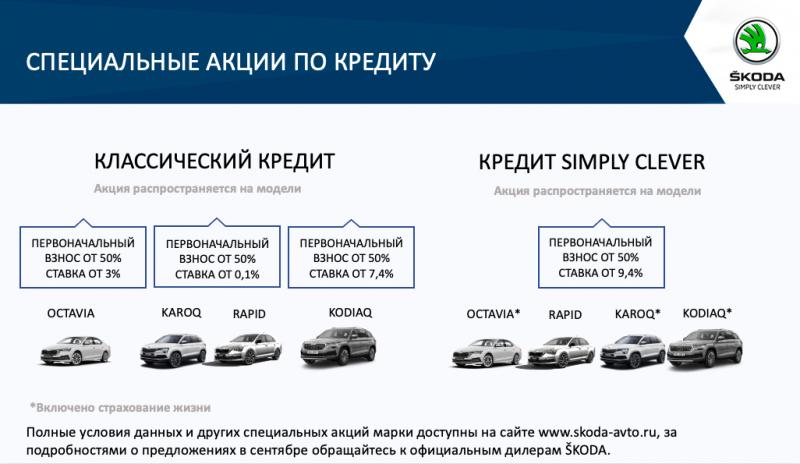 Выгодные условия на покупку автомобилей SKODA в сентябре в АСЦ Внуково