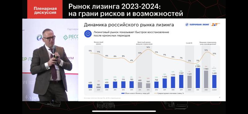 Максим Калинкин: каршеринг, такси и ритейл станут основными драйверами рынка лизинга в 2024 году